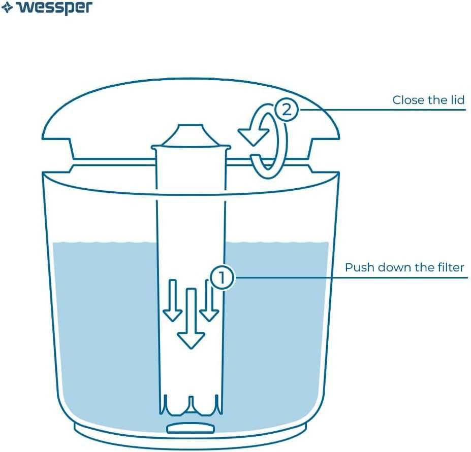 Фільтр для води Wessper Aquablue для кавомашин Jura, Польща
