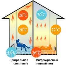 Акция! Пленка инфракрасная под ламинат SUN FILM Теплый пол пленочный