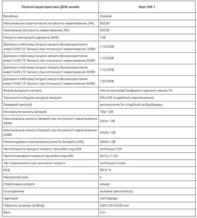 Безперебійник напруги ФОРТ MX1 - 500/800 ВТ ДЛЯ КОТЛА чиста синусоїда