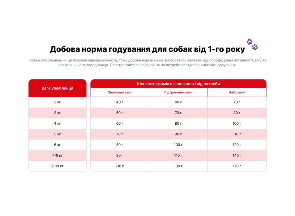 Їжа для собак малих порід та цуценят "4 протеїни" PRACTIK FRESH 3 кг