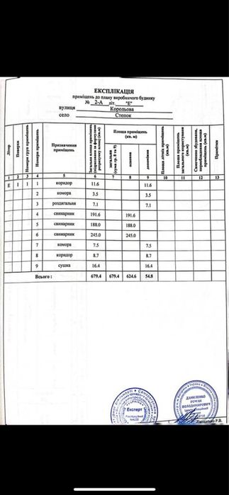 Продам ферму 5,65га землі, 3147м.кв. Будівель
