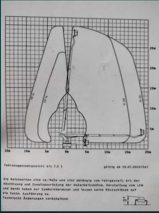 Zwyżka/Podnośnik koszowy 30m/Usługi/Wynajem/Wycinka drzew