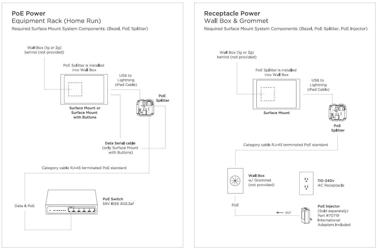 IPort Mini zasilacz PoE Splitter USB do Apple