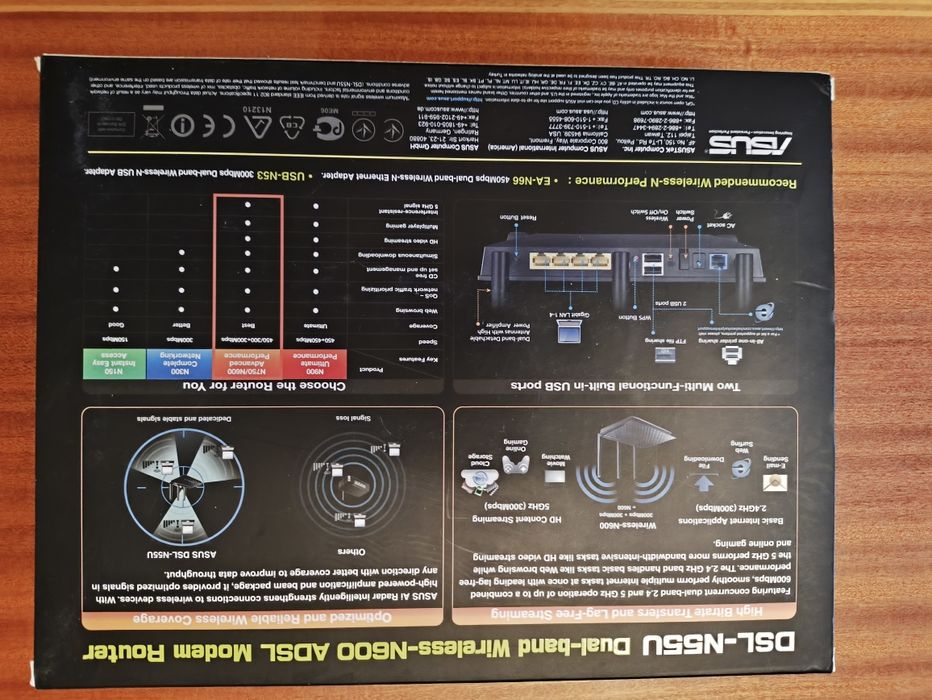 Двохдіапазонний безпровідний маршрутизатор ASUS DSL-N55U ADSL Modem