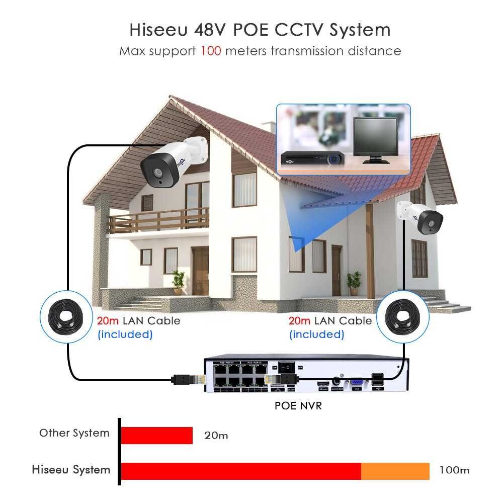 Sistema Vídeo Vigilância •  8 Cameras Exterior •  5MP c/ Audio