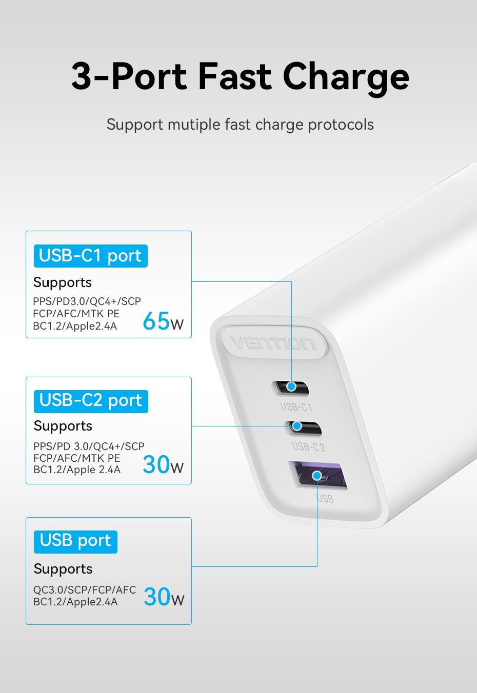 Vention Gan 65w Зарядное устройство быстрая зарядка
