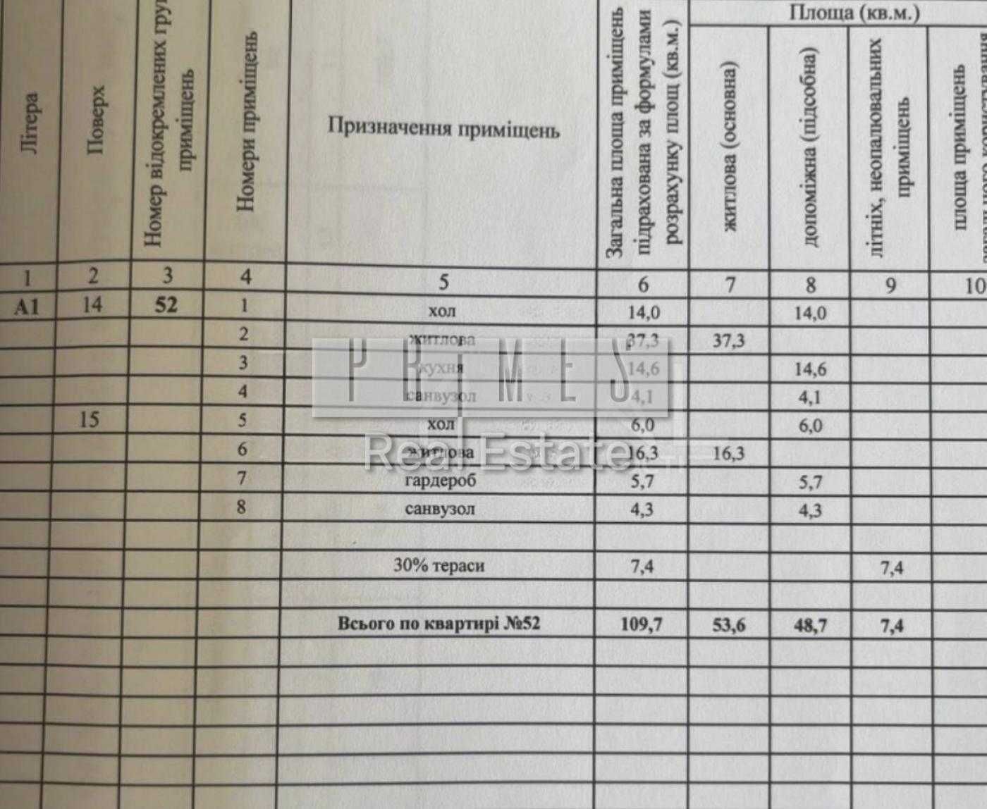 Продаж пентхаусу  з терасою, вул. Саперне поле, 5, ЖК Бульвар фонтанів