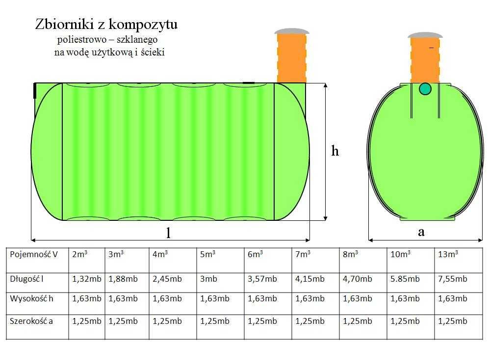 Zbiornik zbiorniki na wodę pitną szambo, deszczówkę, ppoż, 8000 L