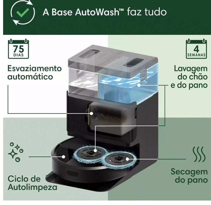 Robô Irobot Roomba Combo 405+ base Autowash