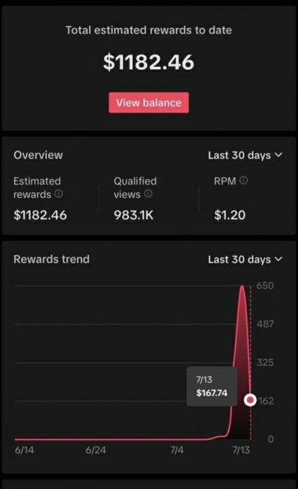 акаунти TikTok з монетизацією та доходом відгуки на фото