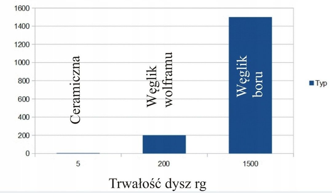 Dysza do piaskowania węglik boru 45x15x4mm zawór piaskarka