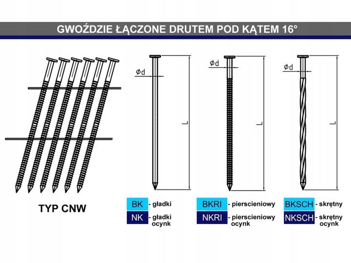 Gwoździe Łączone Drutem Koletowane 2,5x70 7,2 Tyś.