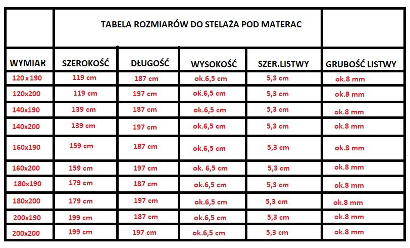 Stelaż elastyczny pod materac 160x200 na drewnianej ramie