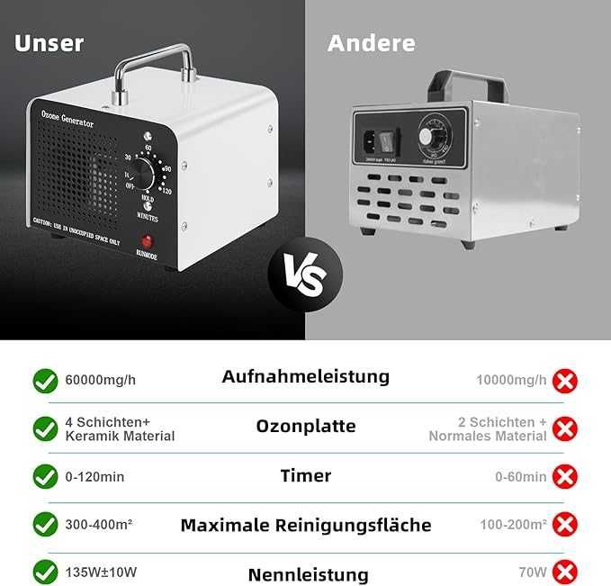 Generator ozonu 60000 mg/h z timerem 120 min neutralizator zapachów