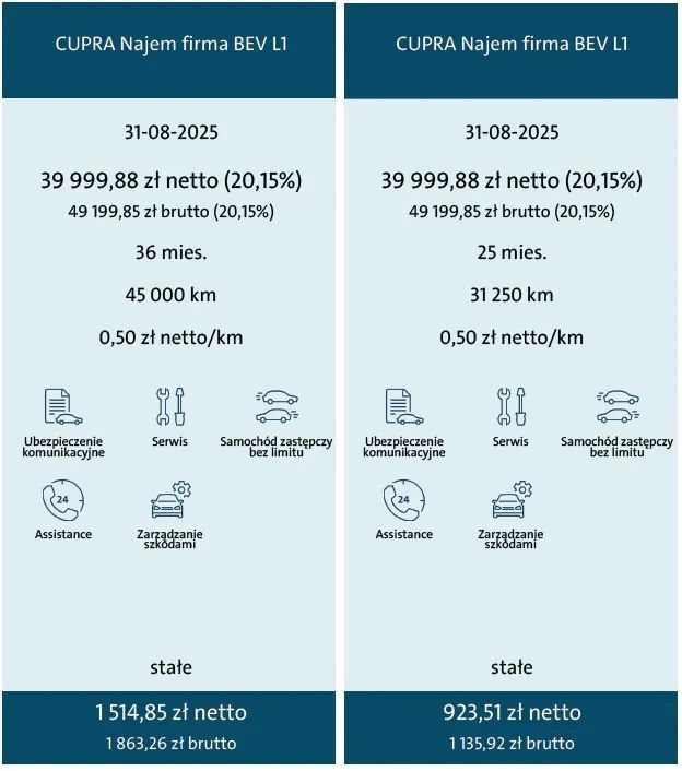 Cupra Tavascan TAVASCAN za 923 zł netto? TAK! 20 sztuk od ręki! 49200 wpłaty! NAJEM!