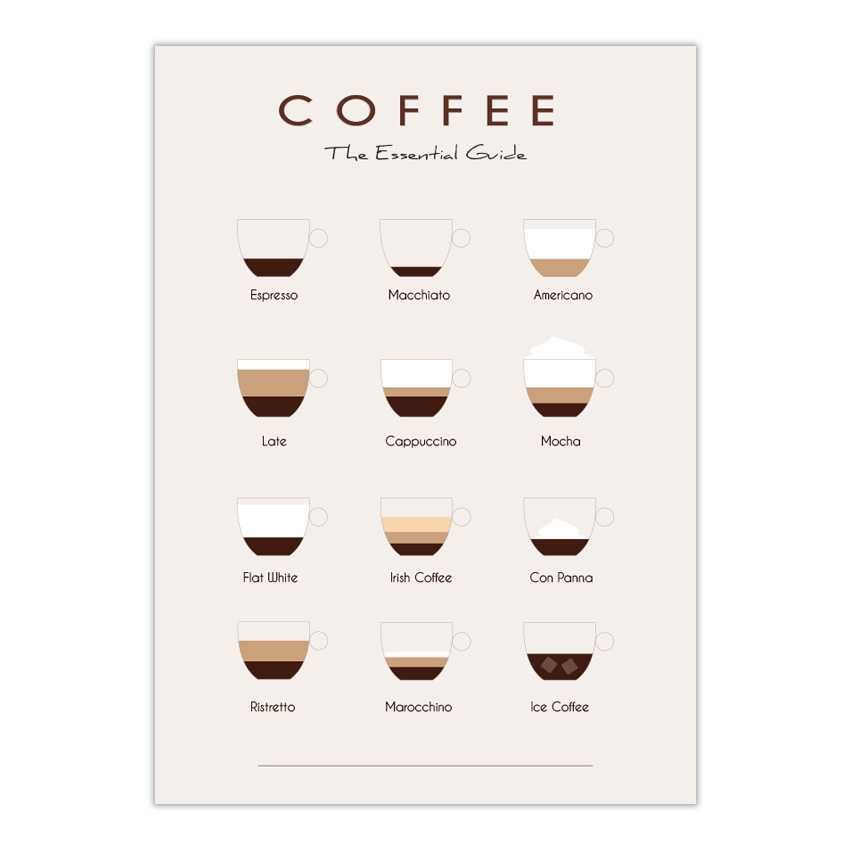 plakat do kuchni, kawa, coffee guide 50x70