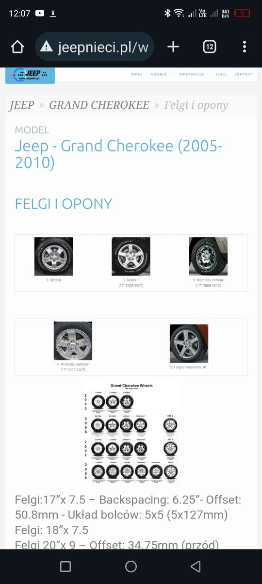 Koła Felgi Alufelgi 17"  5x127 Czarny Mat Jeep Commander Grand Cheroke