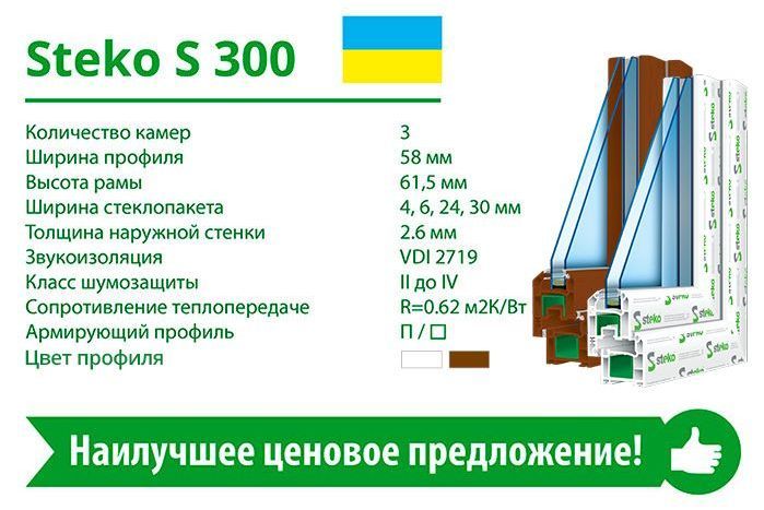 Вікна за Супер Цінами - АКЦІЯ!!! БЕЗКОШТОВНА ДОСТАВКА!!!