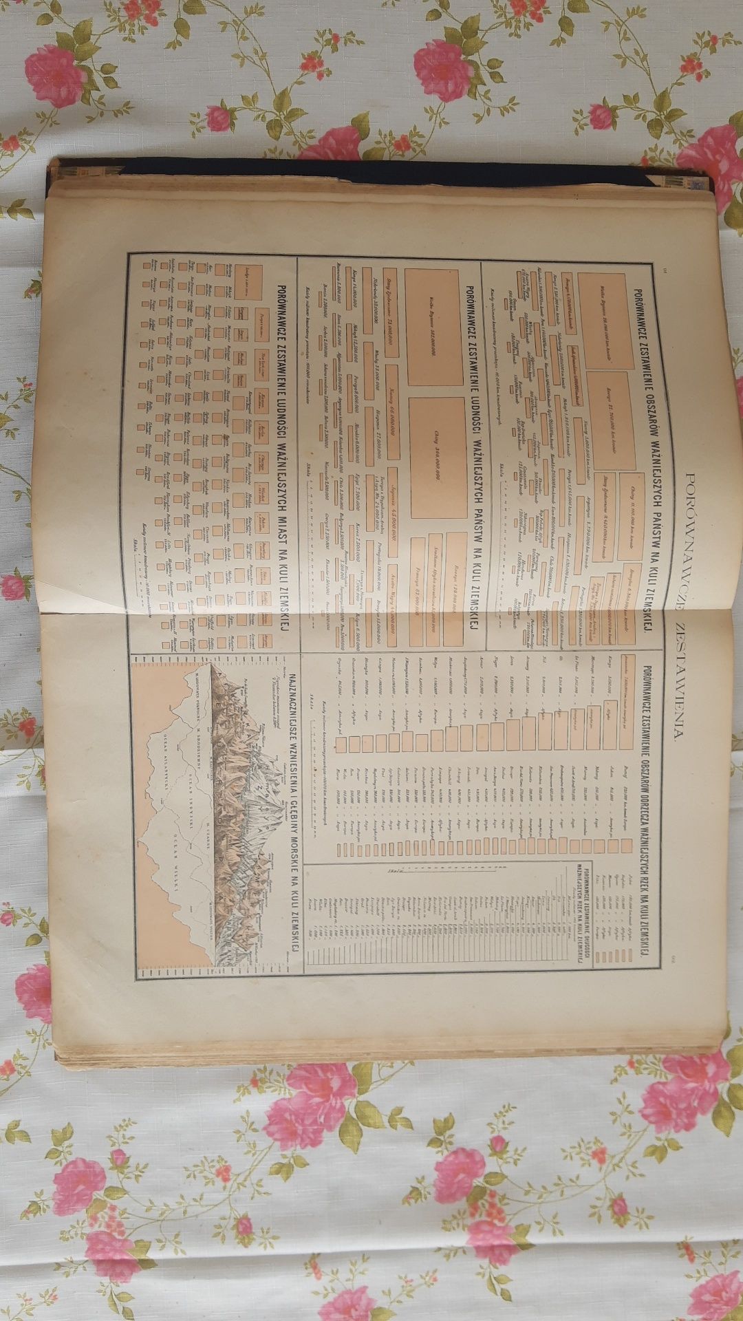 Wielki Atlas Geograficzny W.Nałkowskiego i A. Świętochowskiego