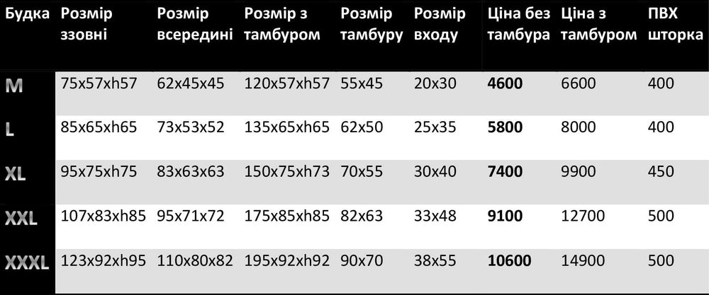 Будка для великої  собаки! буда утеплена