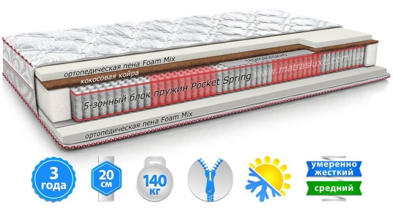 Матраци Суперові ціни