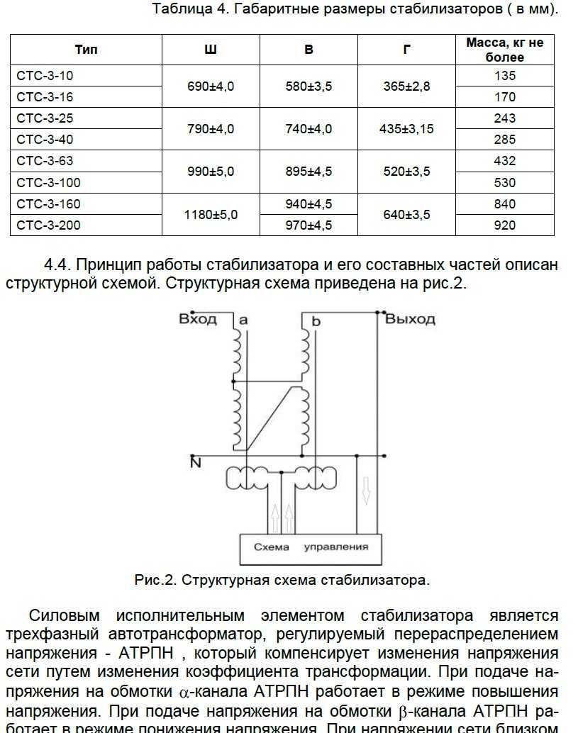 Трифазний стабілізатор напруги трьохфазний СТС-3 40 0.5 У3 -40кВА