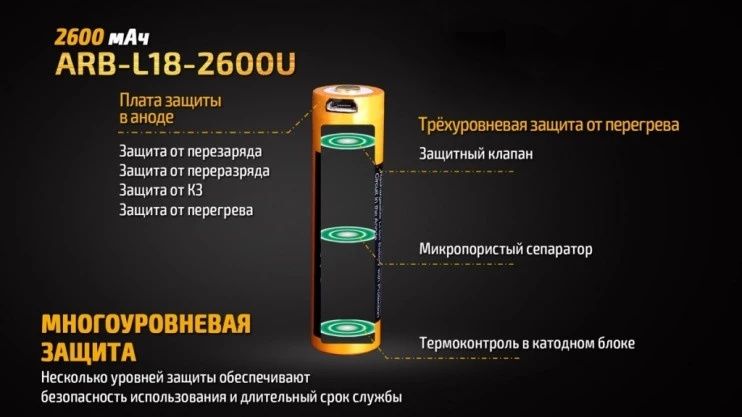 Акумулятор Fenix 18650 (2600 mAh) micro usb зарядка ARB-L18-2600U