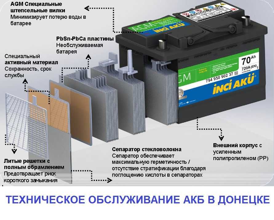 Техническое обслуживание АКБ в Донецке (проверка/заряд)