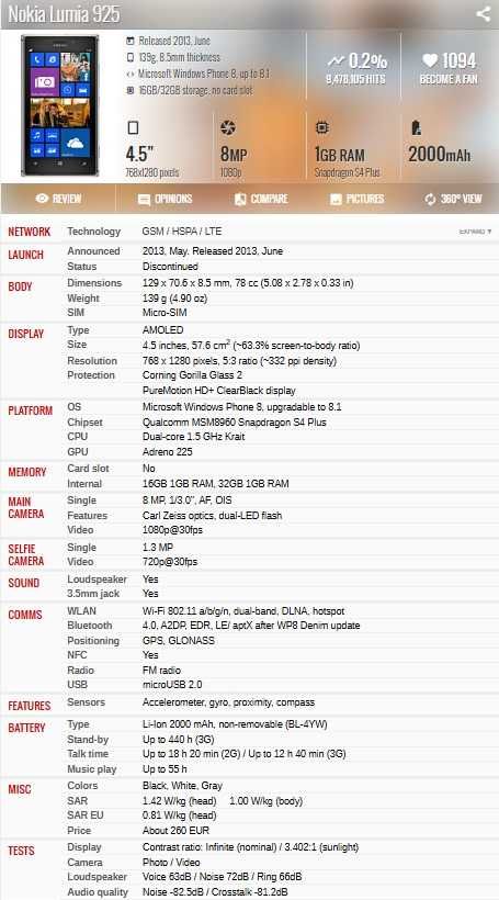 Smartfon Nokia Lumia 925 1GB /16GB 4G (LTE) white + ZESTAW