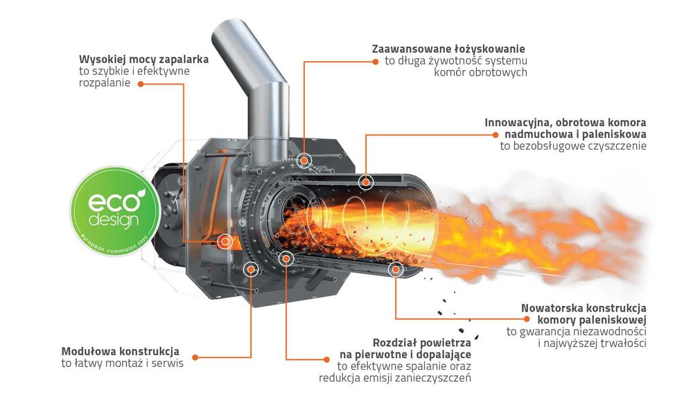 Kocioł piec na pellet 50-150kW Pleszew 5 KLASA, ECODESIGN RATY