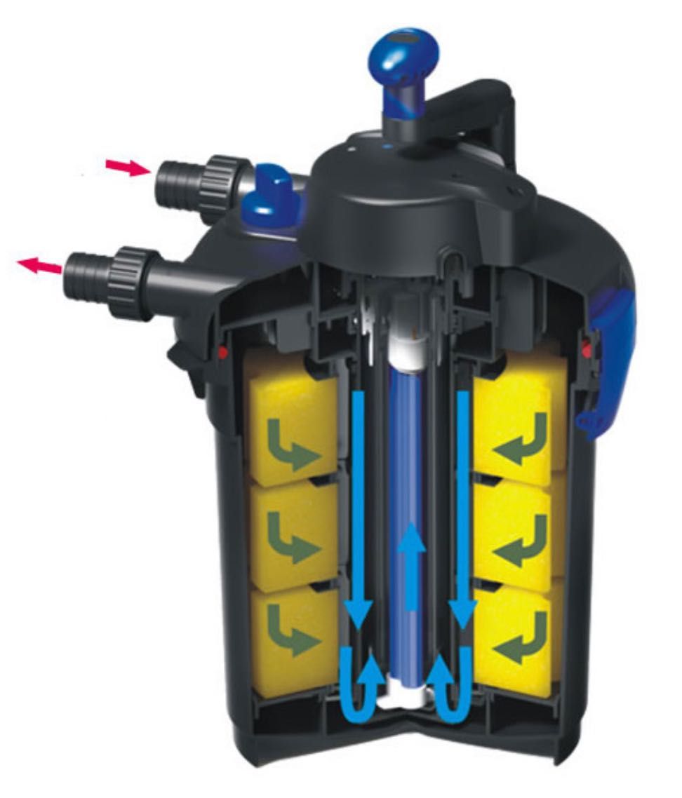 Filtr ciśnieniowy CPF-1500 z lampą UV-C 9W do oczka wodnego 4m3