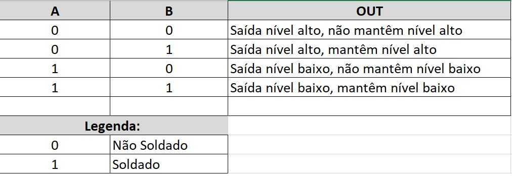 Módulo/Sensor Touch TTP223 para Arduino/ESP8266/ESP32/RPi