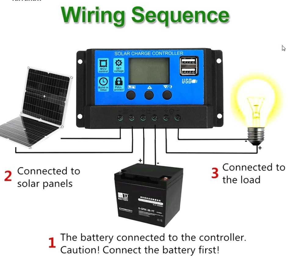 Солнечная панель 50 Ватт с контроллером