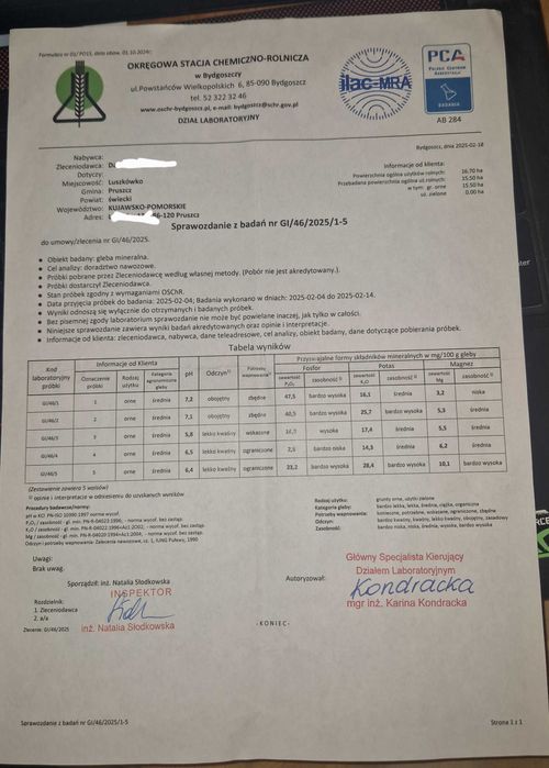 Grunty orne sprzedam