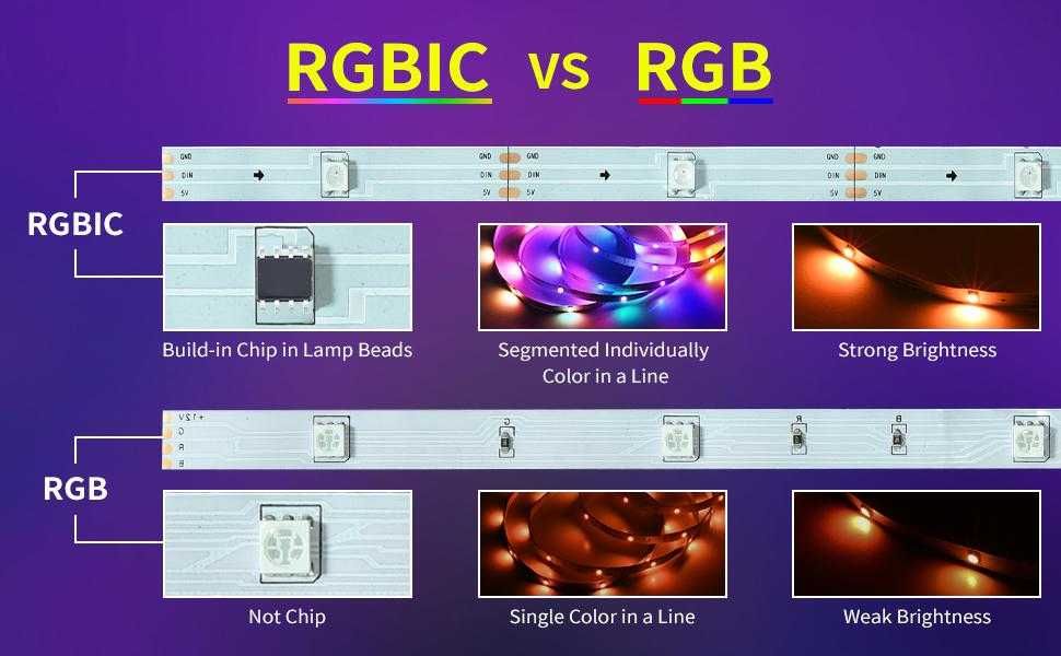 LED 5m RGBIC,prawiej jak ARGB, SMD 5050, IP65, pilot, 500cm NOWE Taśma