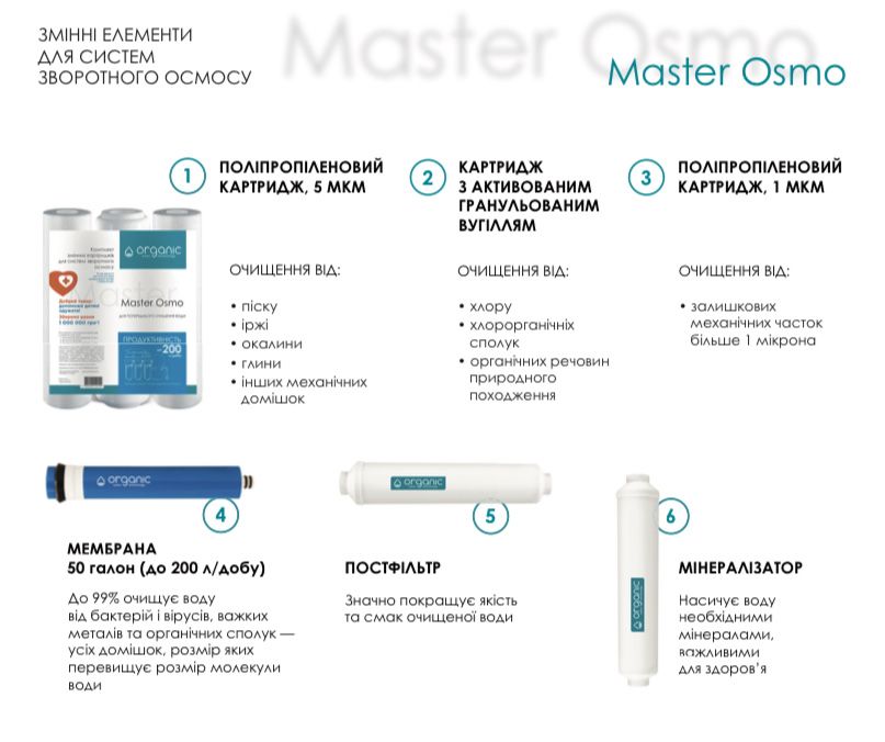 Фільтр, система зворот осмосу Organic Master Osmo 5. Монтаж/сервіс