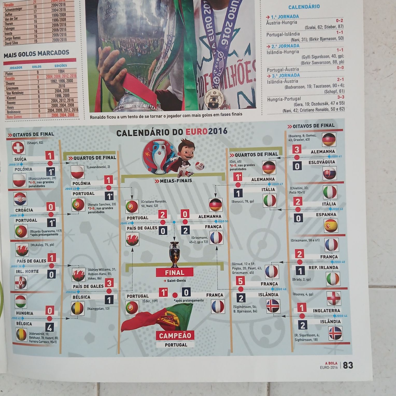 Edição especial A Bola Euro 2016