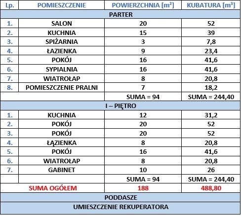 PROMOCJA!!! Przykład REKUPERACJA dla mieszkań 200 m2 PRODUCENT