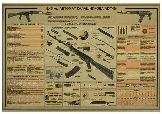 Zestaw 7 Plakatów Broń Szkic Opis AK-74 RPK GP-25 PKM/PKT RPG 51x36cm