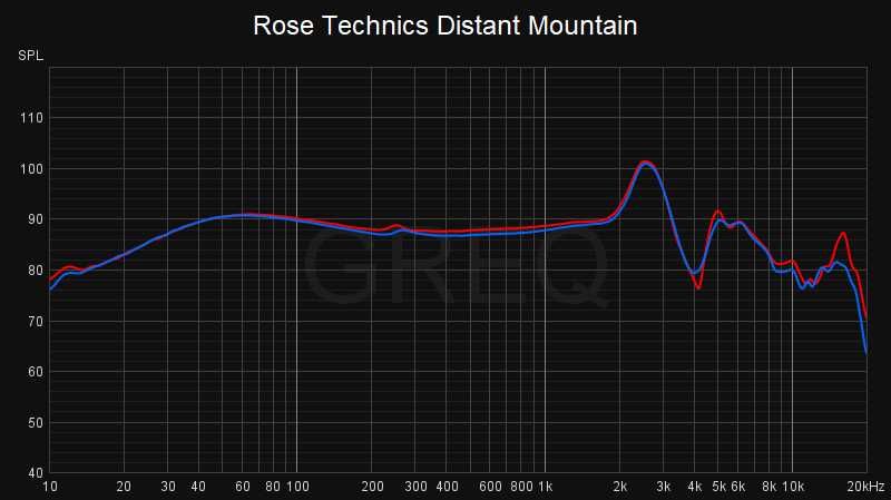 Новые ROSESELSA Distant Mountain - Накладные Проводные Наушники