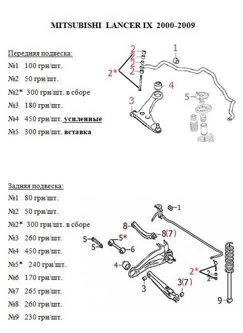 Сайлентблоки.Стойки.Полиуретан Митсубиси L200/Grandis/Lancer/Outlander