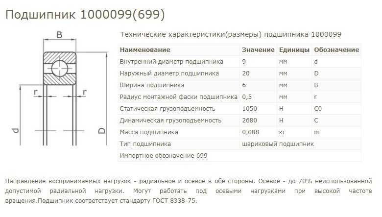 Підшипники кулькові радіальні ГПЗ 101, 1000099