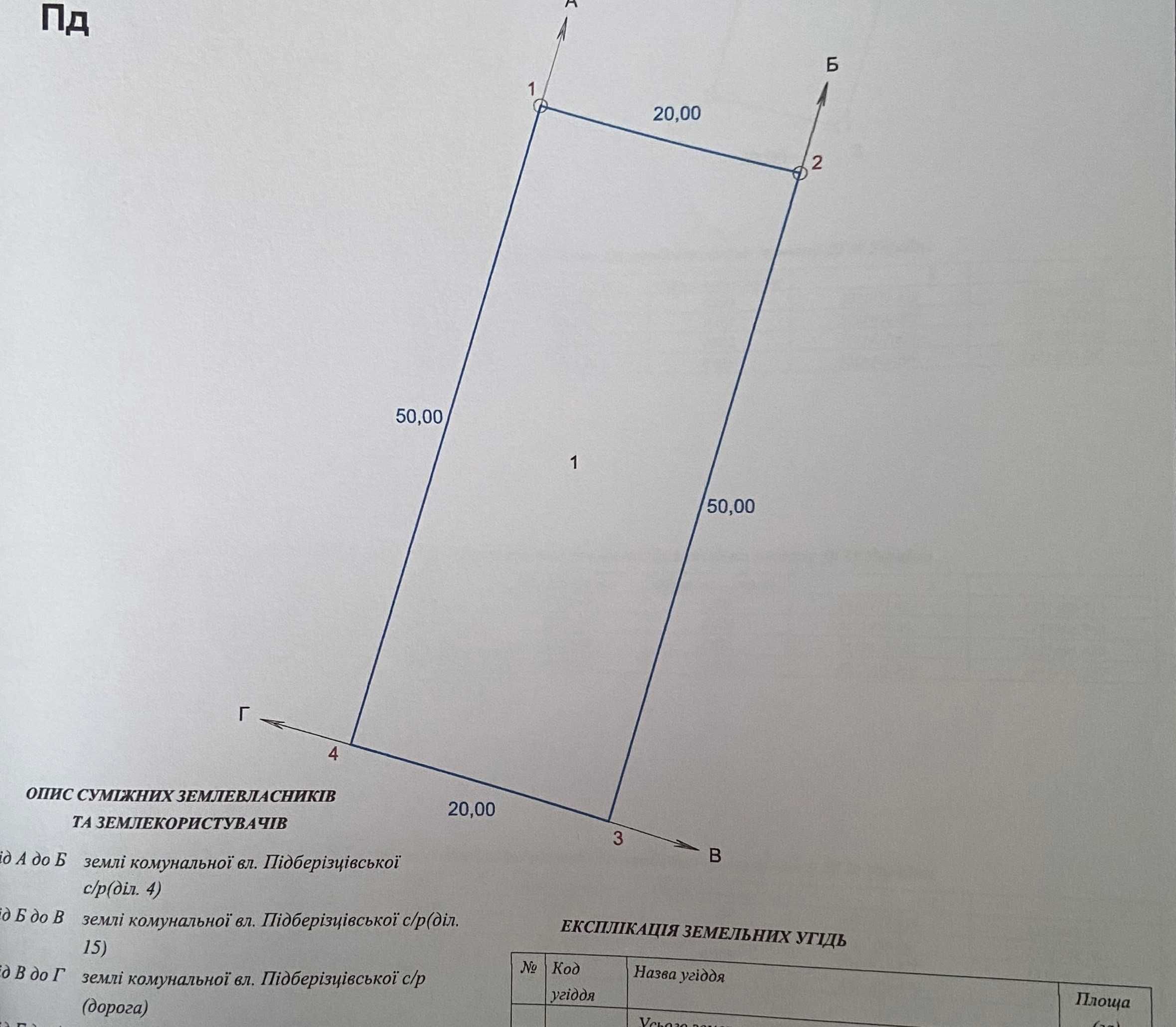 Продаж земельної ділянки село Підберізці