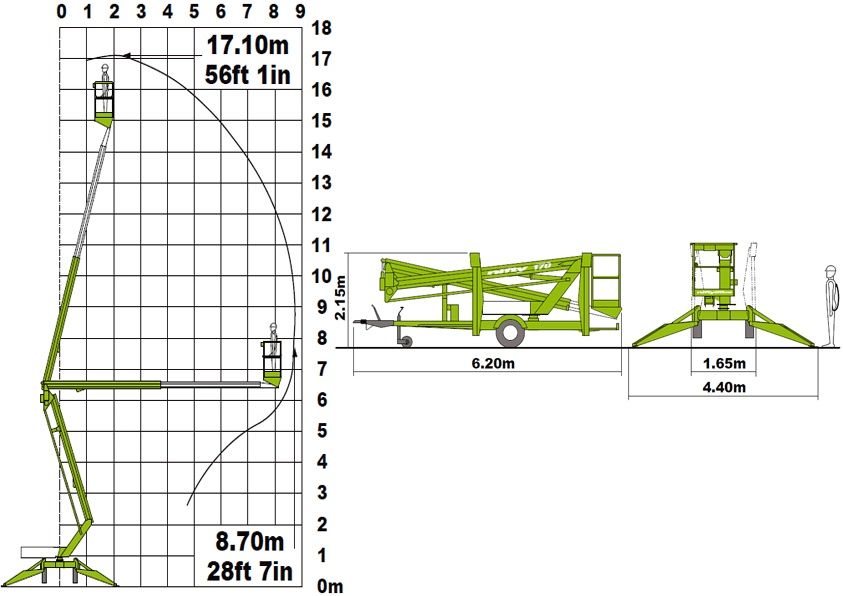 Podnośnik koszowy  wynajem lift  wysięgnik zwyżka rusztowanie
