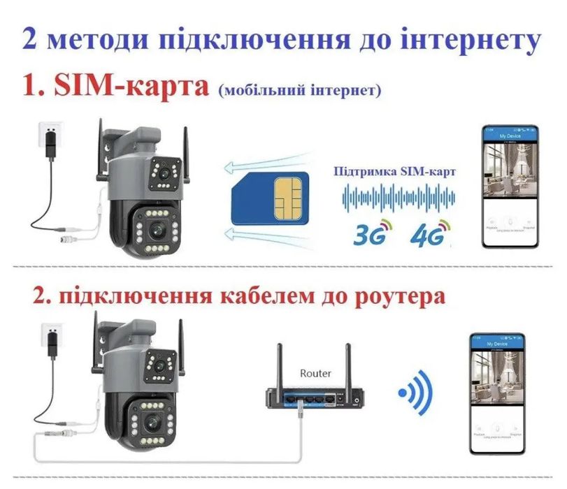 Камера працююча без інтернету 4G сім поворотна подвійна вулична v380