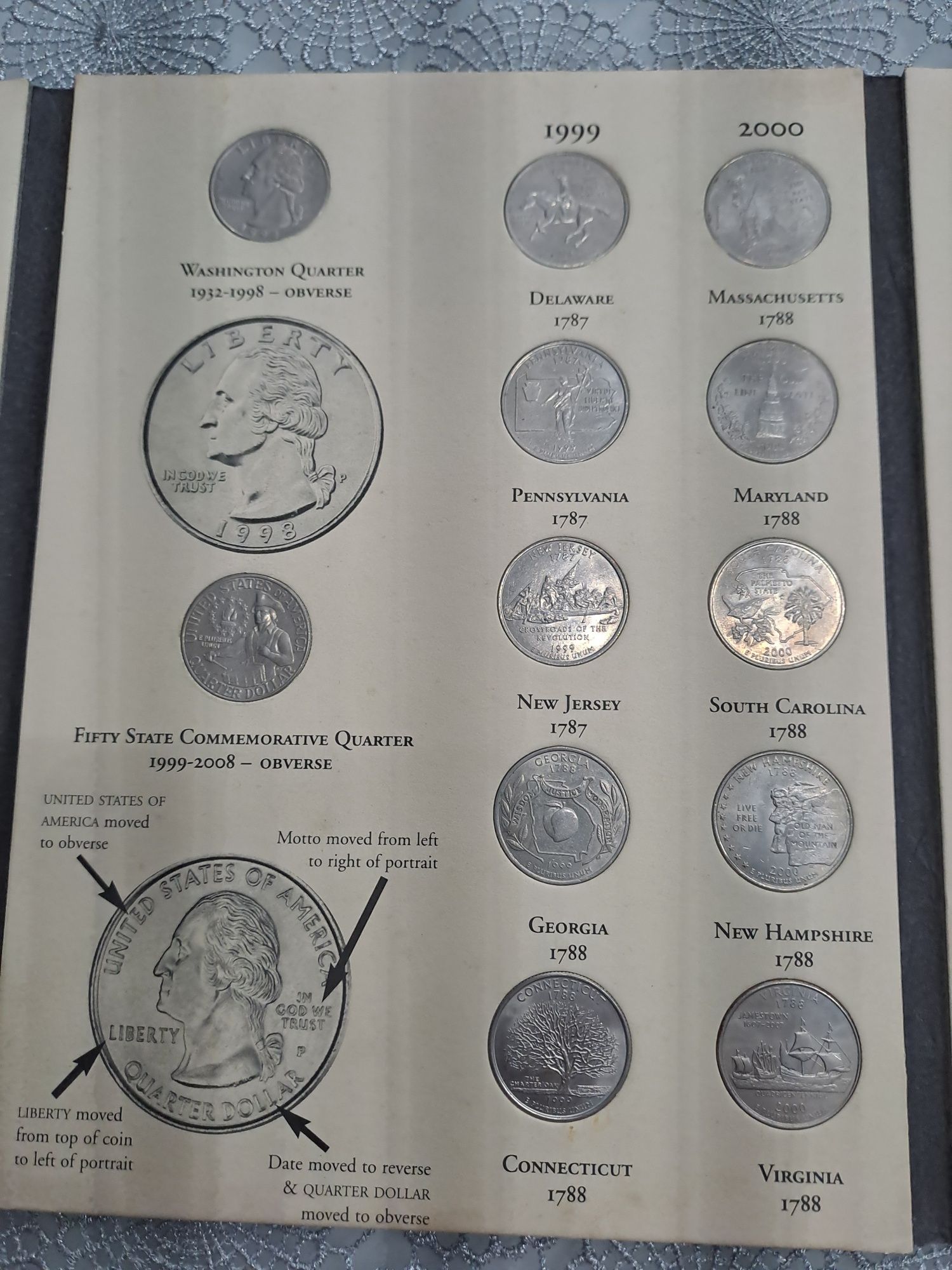 Fifty State Commemorative Quarters 1999