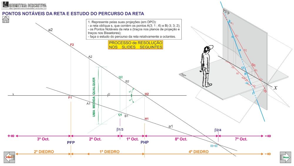 Explicações Geometria Descritiva, presencial e online