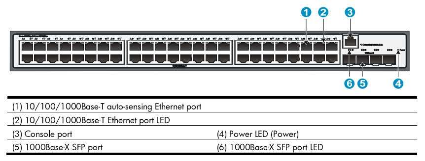 Switch HP V1910-48G JE009A 48 portów