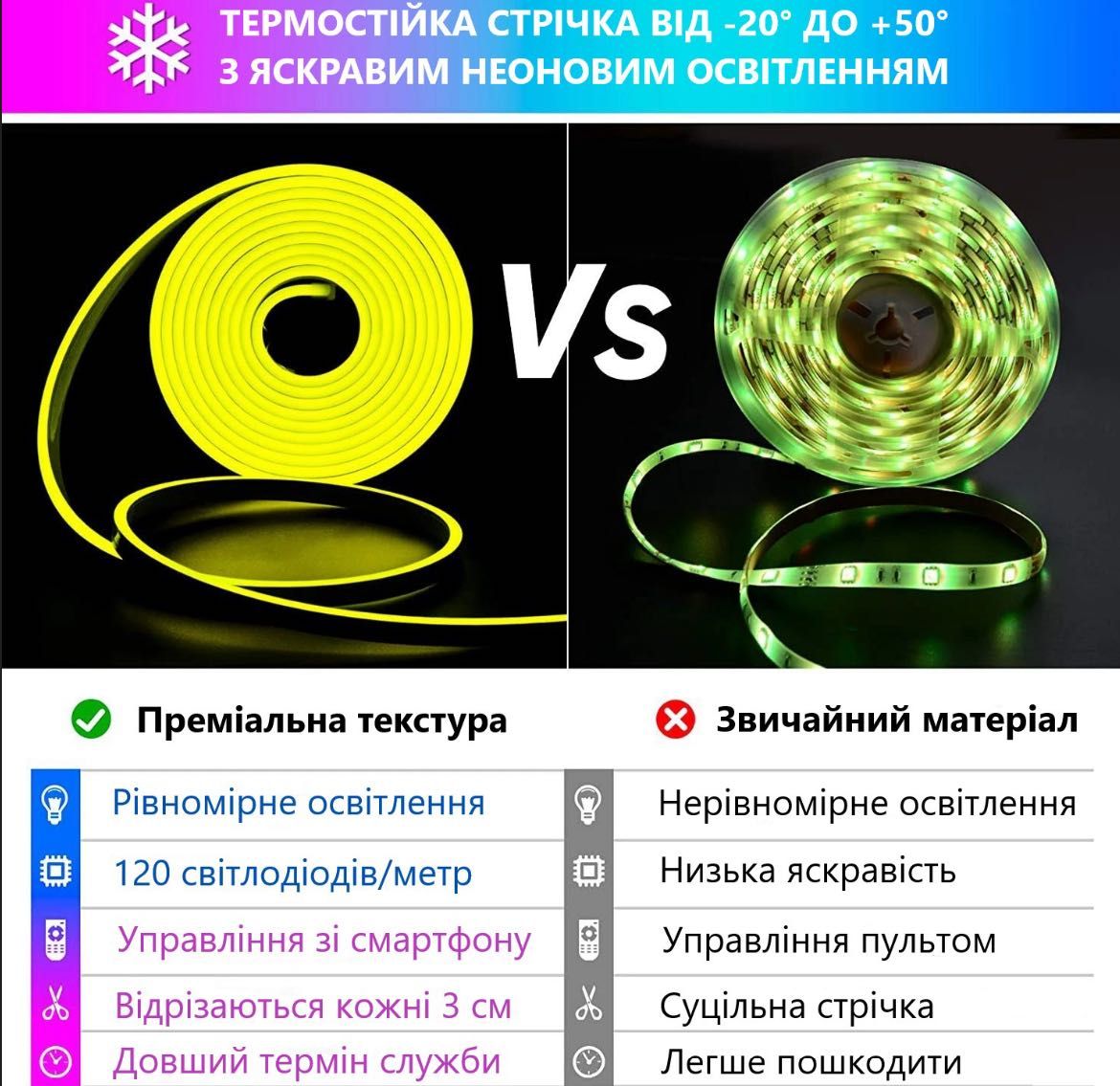 Світлодіодна стрічка/LED лампа