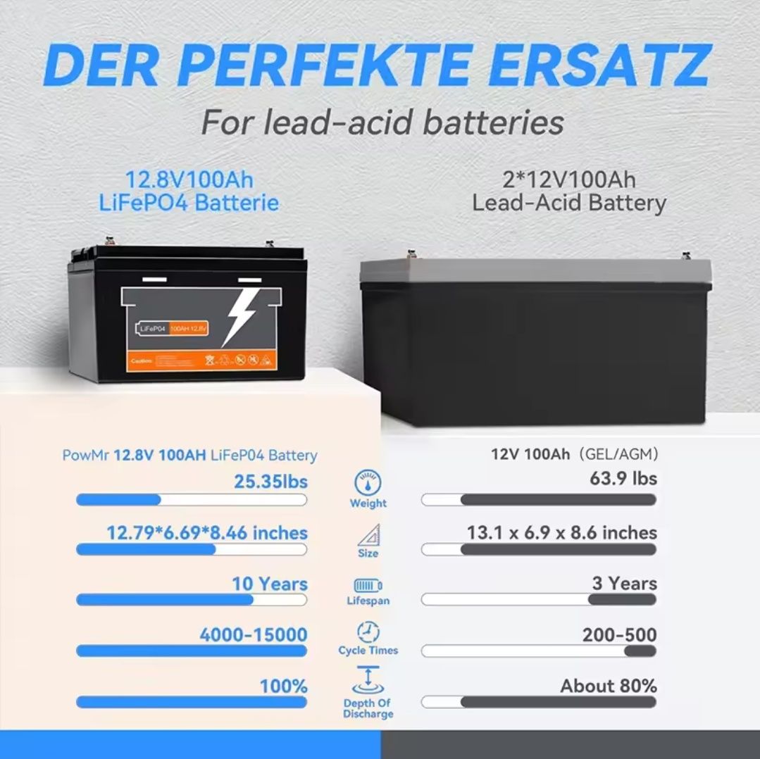 Kit solar 12v/220v 1280Wh